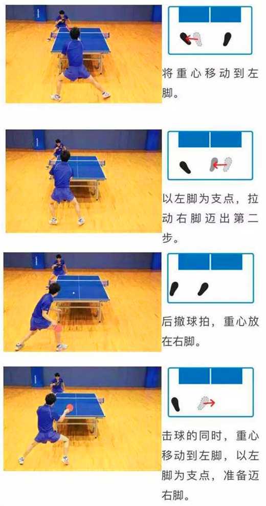 常用的乒乓球運動的3種左右步法，你都知道嗎？