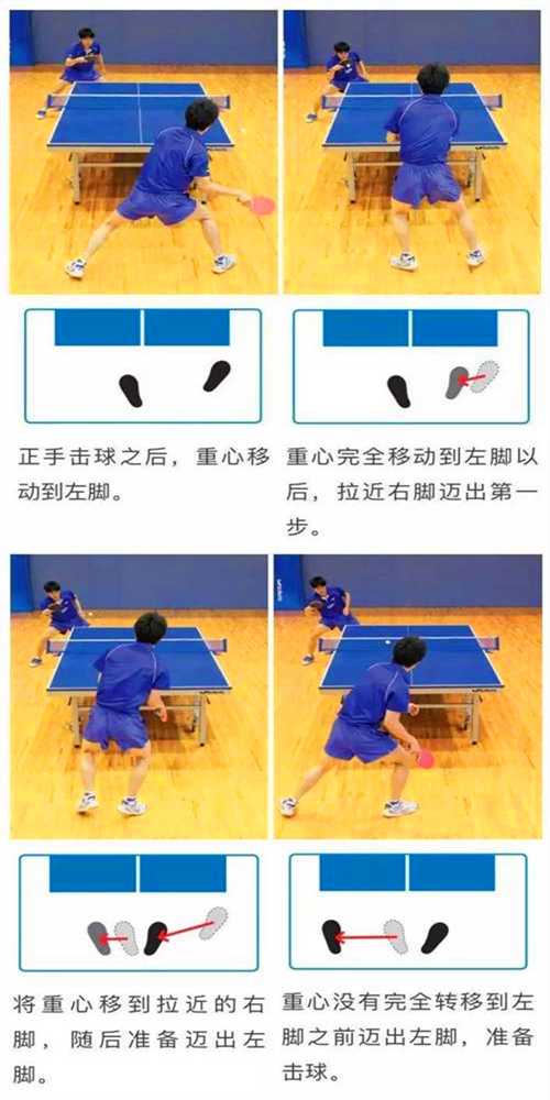 常用的乒乓球運動的3種左右步法，你都知道嗎？